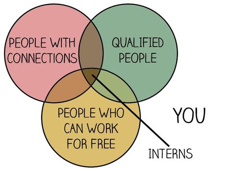 16 Charts That Explain Every Problem You Have Trying To Find A Job