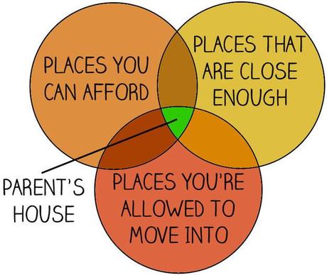 The eventual realisation of where you're going to live.