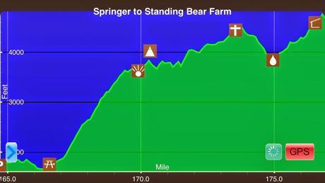 Day 9: Whew, Close One!