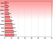 National Look 2016 Presidential Hopefuls