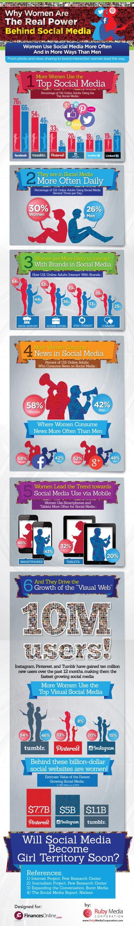 1393972619-women-dominate-every-social-media-network-except-one-infographic-1