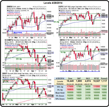 Technical Tuesday – 1,880 or Bust Again – China’s Melting Away!