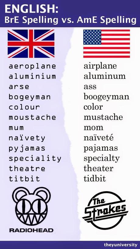 US and UK English: How to Differentiate and Avoid Confusion?