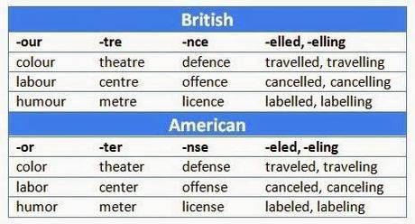 US and UK English