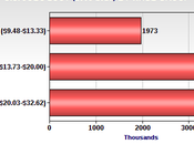 Jobs Lost Recession Being Replaced Low-Wage