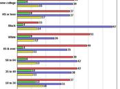 Jason Carter Still Close Georgia Governor's Race