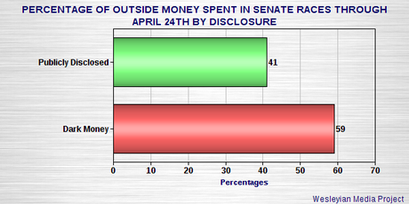 Outside Money Pouring Into The 2014 Senate Races