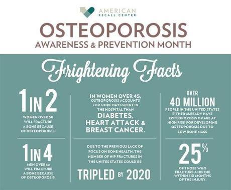 Learn all you can about osteoporosis.
