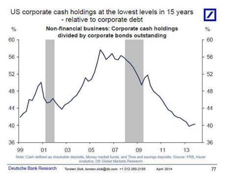 4-30-2014 6-22-17 PM Corp Cash