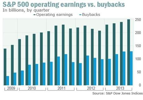 Thrilling Thursday – Dow Hits Record Highs on Lower Earnings!