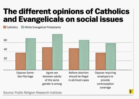 Brief Takes from Week's News: Palin and Baptism, Brendan Eich and Double Standards, Churches and the Gays, Etc.