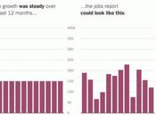 Reports Often Misjudged