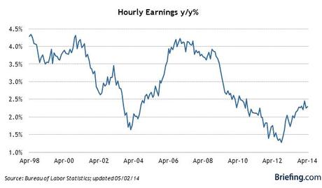 Non-Farm Friday – Our Economy Is Not Working