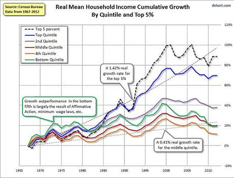 Non-Farm Friday – Our Economy Is Not Working