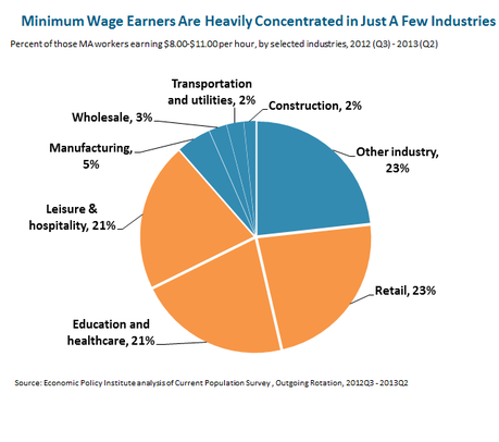 Non-Farm Friday – Our Economy Is Not Working