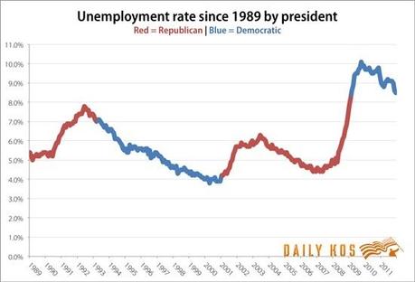 Non-Farm Friday – Our Economy Is Not Working