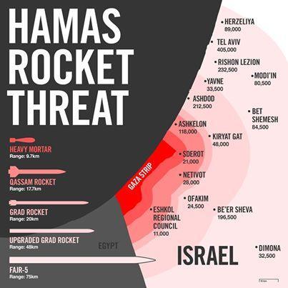 hamas rocket thread