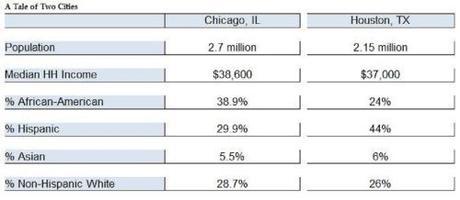 Chicago v Houston1