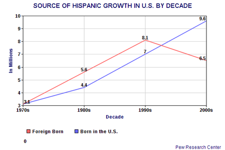 More Bad Demographic News For The GOP