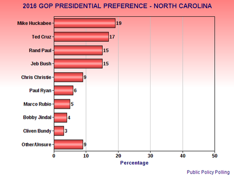 Teabagger Extremists Are In Control Of North Carolina GOP