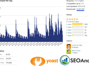 Million Reasons Love Yoast WordPress