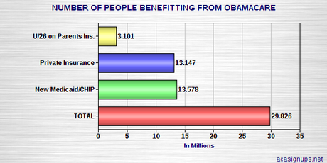 Repealing Obamacare Is No Longer Politically Viable