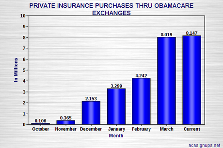 Repealing Obamacare Is No Longer Politically Viable