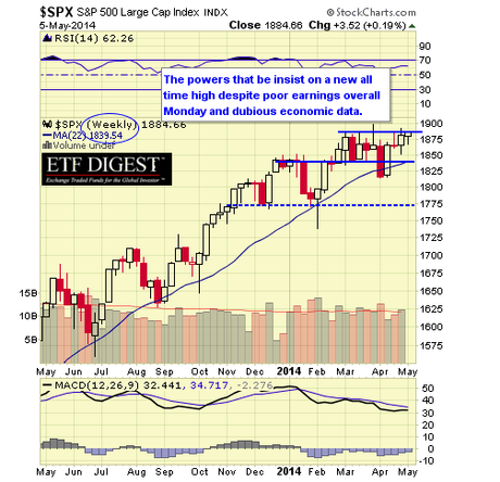 SPX WEEKLY