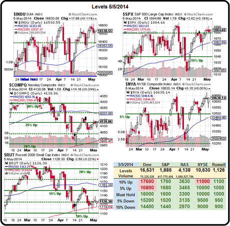 Tempting Tuesday – Weak Dollar Props Up the Markets