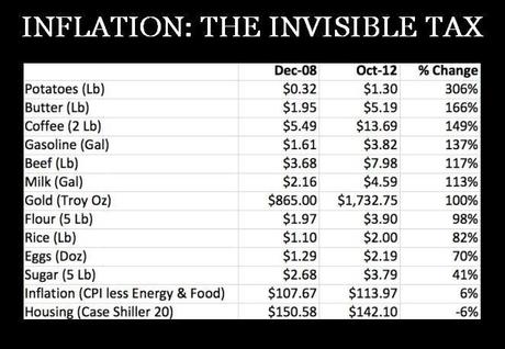 Tempting Tuesday – Weak Dollar Props Up the Markets