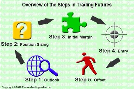 Tempting Tuesday – Weak Dollar Props Up the Markets