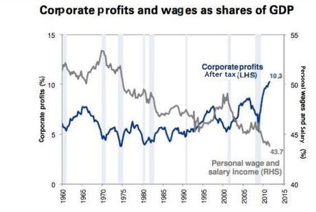 Tempting Tuesday – Weak Dollar Props Up the Markets