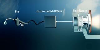 SOLAR-JET for the first time demonstrates the entire production path of solar kerosene