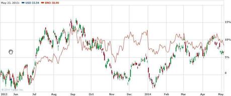 Weakening Wednesday – Can Yellen Save the Day?