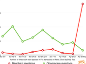 News Switches Lies Propaganda Campaign