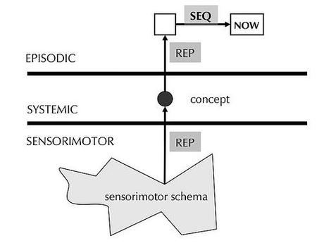 SMS-SYS-EPI