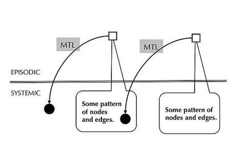 MTL Recursion