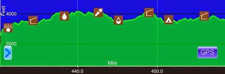 Day 22: Cruisin' With Others