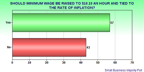 Corporate CEO Favors Raising The Minimum Wage