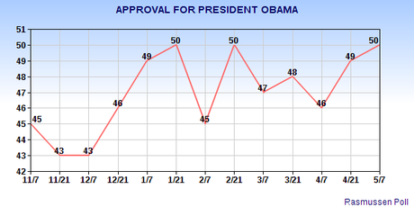 2014 Election Is About A Bad Congress - Not Obama