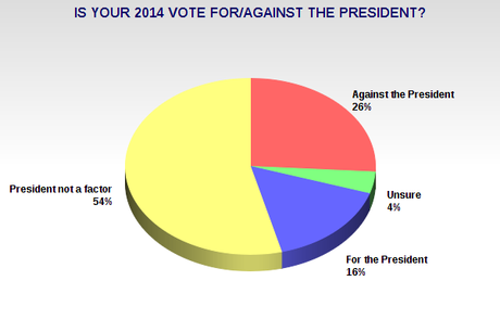 2014 Election Is About A Bad Congress - Not Obama