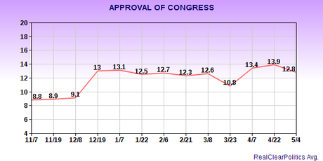 2014 Election Is About A Bad Congress - Not Obama