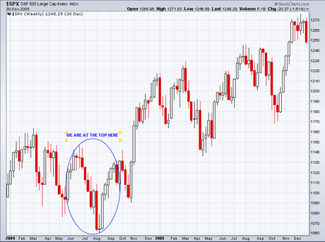 2004 Analog:June 23, 2014 Cycle Low With Ideal Target of 1730 Minimum.
