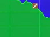 Virginia, Damascus, Creeper Trail