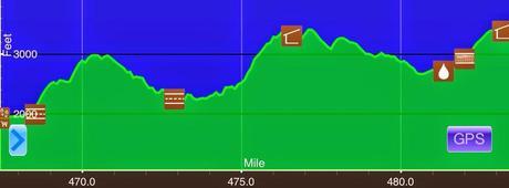 Day 24: Dare I Say It?