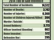 Passes 10,000 Verified Killed Injured People Year Mark!