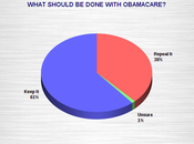 Majority Americans Oppose Repeal Obamacare