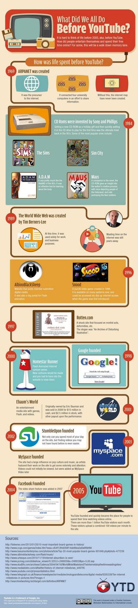 life-before-youtube-infographic