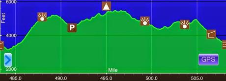 Day 25: Grayson Highlands and Sore Feet Day 25: Grayson Highlands and Sore Feet