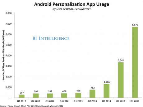 Expect Labs in Business Insider: 